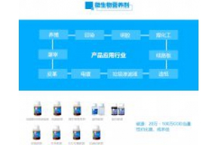 不同碳源對(duì)微生物種類的影響是什么？